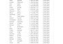 do b2c b2b lead generation and email marketing
